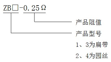 型號定義